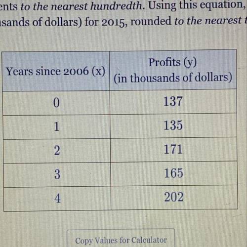 The annual profits for a company are given in the following table,where x represents the number of