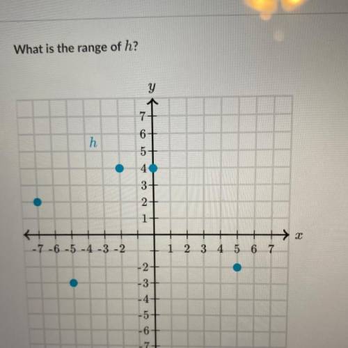 What is the range of h?