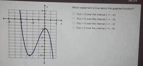 Which statement is true about the graphed function? F(x) < 0 over the interval (-0,4) O F(x) <