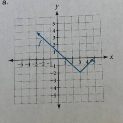 Write an equation for each graphed function by using transformation of the graph