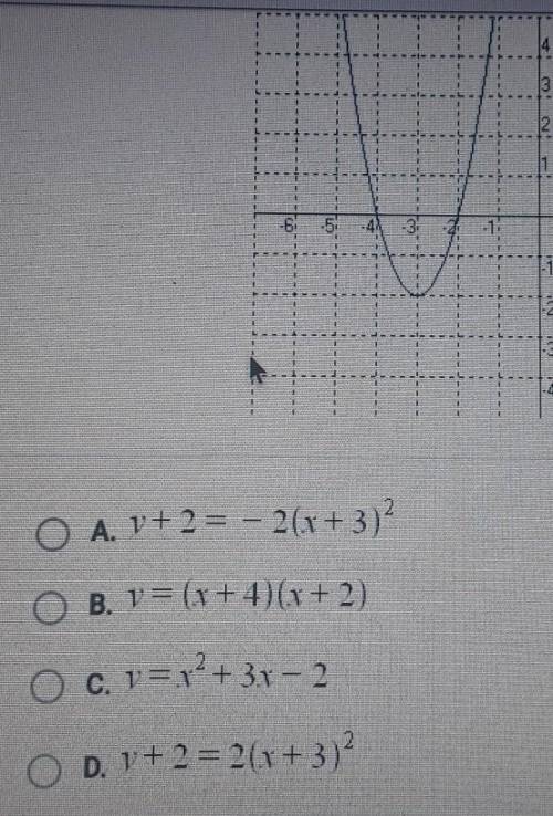 Which of the following is the correct equation for this function?