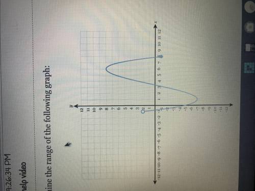 What is the range of the following graph?