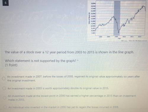 The value of a stock over a 12 year period form 2003 to 2015 is shown in the line graph. Which stat