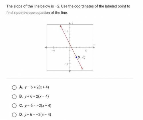 The slope of the line below is -2. Use the coordinates of the labeled point to find a point-slop eq