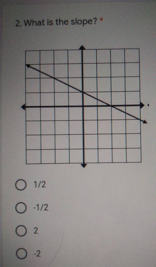 2. What is the slope?
