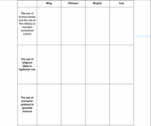 For this assignment, you will create a graphic organizer to compare four different land-based empir