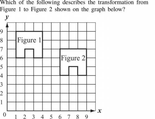 Which of the following describes the transformation from figure 1 to figure 2 shown on the graph be