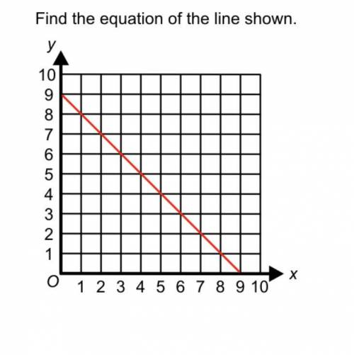 Find the equation of the line of the below: