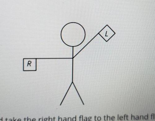 Describe a transformation that would take the right hand flag to the left hand flag.
