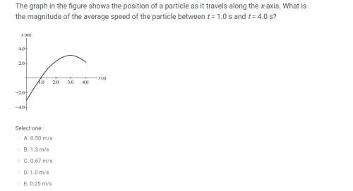 Please help!! The graph in the figure shows the position of a particle as it travels along the x-ax