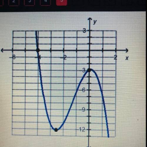 Which statement is true about the graphed function?

F(x)<0 over the interval 
(-♾,-4)
F(x)<