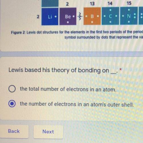 Lewis based his theory of bonding on? Is this correct