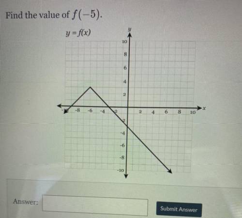 Find the value of f(-5). 
y=f(x)