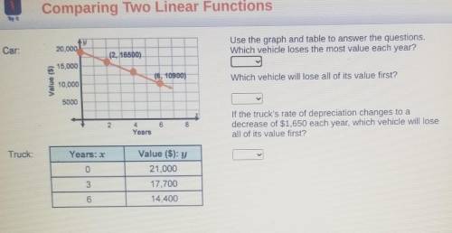 Comparing Two Linear Functions Use the graph and table to answer the questions. Which vehicle loses