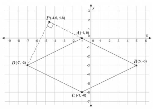 PLEASE ANSWER ASAP GEOMETRY 100 PTS!

What is the area of rhombus ABCD?
Enter your answer in t