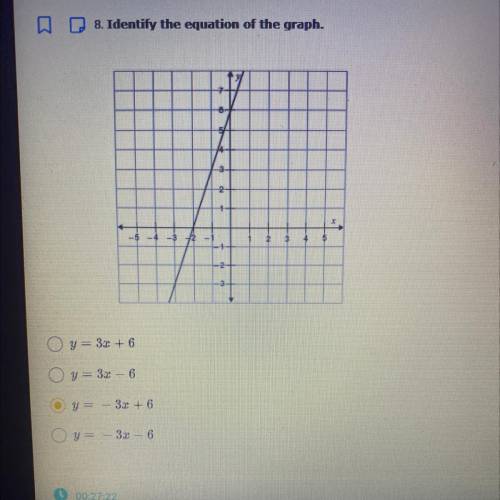 Identify the equation of the graph. 
pls pls someone?