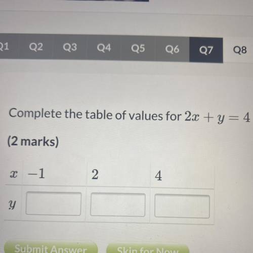 Complete the table of values for the following :)