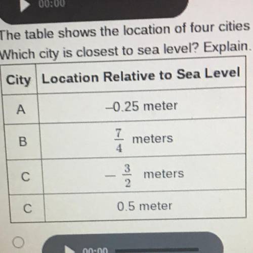 Which city is closest to sea level?