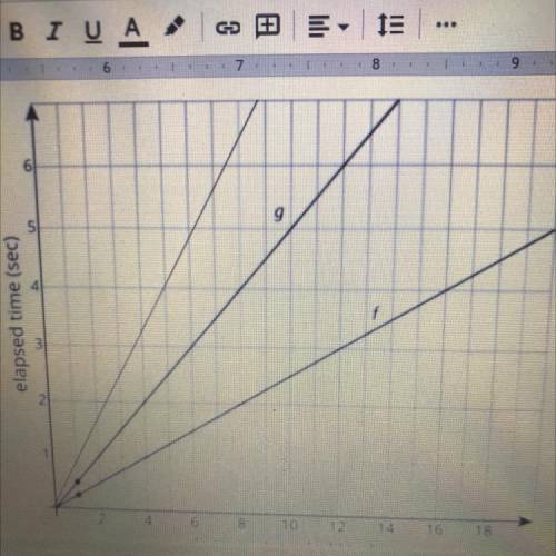 This graph represents the positions

of two turtles in a race.
1.
On the same axes, draw a line fo