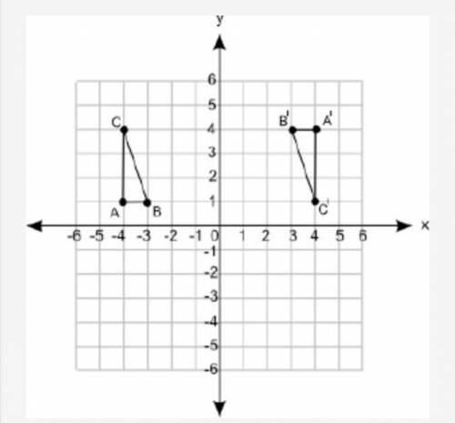 The figure shows two triangles on a coordinate grid:

A coordinate grid is shown from positive 6 t