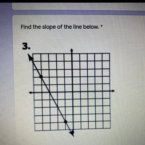 Find the slope of the line below. *