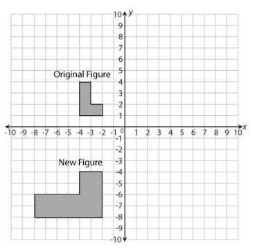 Gerardo claims the figures shown in the graph are similar. Write a series of transformations with e