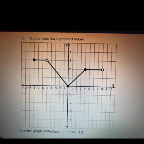 Ítem: The function f(x) is graphed below. Use the graph of the function to find, f(2). A. -2

B. -