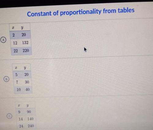 Which table has a constant of proportionality between y and 2 of 10?Choose 1 answer