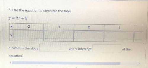 HELP ASAP PLEASE CHECK IT OUTTTTTT ILL MARK YOU BRAINLIEST

Use the equation to complete the table