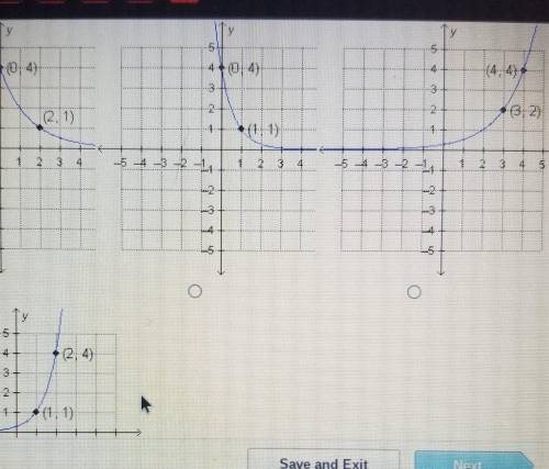 Which is the graph of f(x) = 1/4(4)^x
