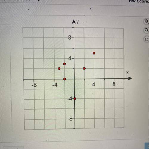 What is the domain and range of the individual points.