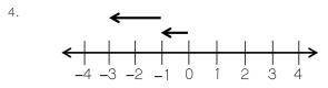 Write a problem to describe the number line. plzz help