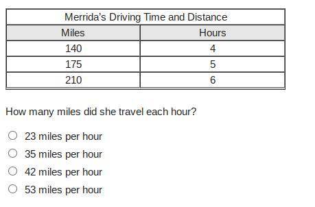 How many miles did she travel each hour?

a. 23 miles per hour
b. 35 miles per hour
c. 42 miles pe