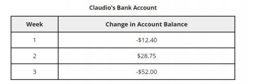PLZZZZZZZZZZZ HELP ME OUT

Claudio keeps track of how his bank account changes over three wee