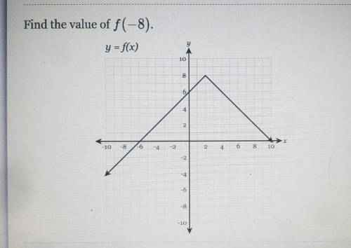 Find the value of f (-8)