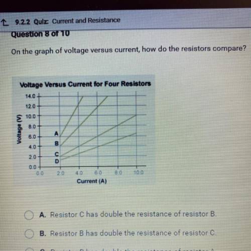 On the graph of voltage versus current, how do the resistors compare?

Voltage Versus Current for