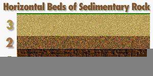 If Bed 1 is a turbidite deposit:

-It cannot be very old.
-It was deposited rapidly.
-It required