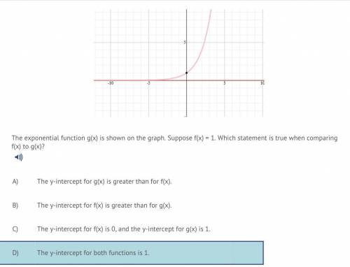The exponential function g(x) is shown on the graph. Suppose f(x) = 1. Which statement is true when
