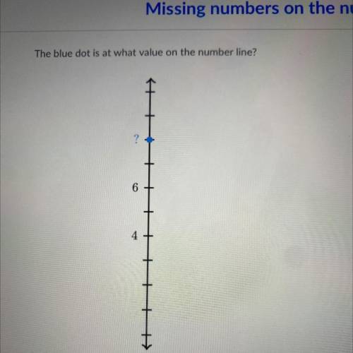 The blue dot is at what value on the number line?
?
6
4