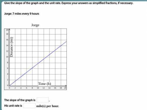 Give the slope of the graph and the unit rate. Express your answers as simplified fractions, if nec