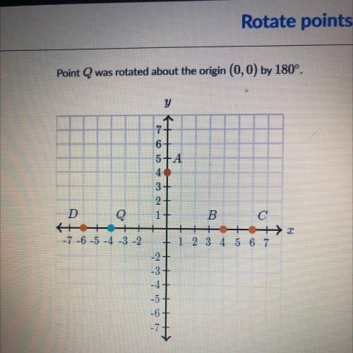Point Q was rotated about the origin (0,0) by 180