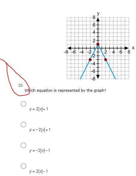 I WILL GIVE BRAINLIEST

PLEASE HELP ASAP
22. Which pair of equations represents perpendicular line
