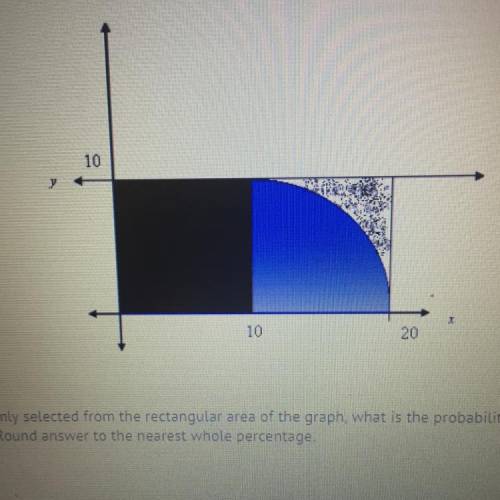 If a point is randomly selected from the rectangular area of the graph, what is the probability tha