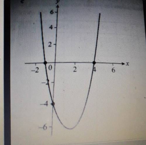 Can you work out the equation of the graph