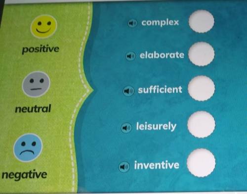 Reread the review. Place a positive, neutral, or negative sticker next to each word.
