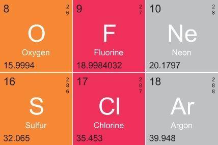 The Image shows a portion of the periodic table. which two elements have similar characteristics?