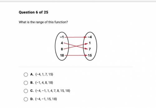 What is the range of the function? 
NEED HELP NOW