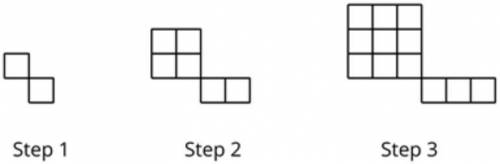 Is the relationship between the step number and the number of squares a quadratic function? Explain