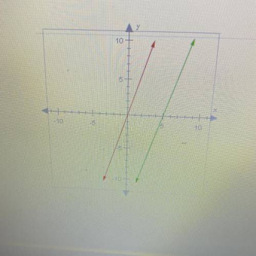 The lines below are parallel. If the green line has a slope of 3, what is the

slope of the red li