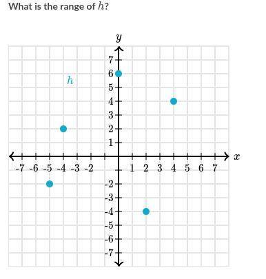 Please help me solve this graphing equation for Brainliest.